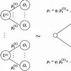 compound lottery